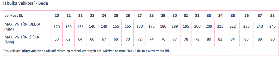 Beda textilná